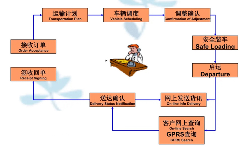 吴江震泽直达姚安物流公司,震泽到姚安物流专线